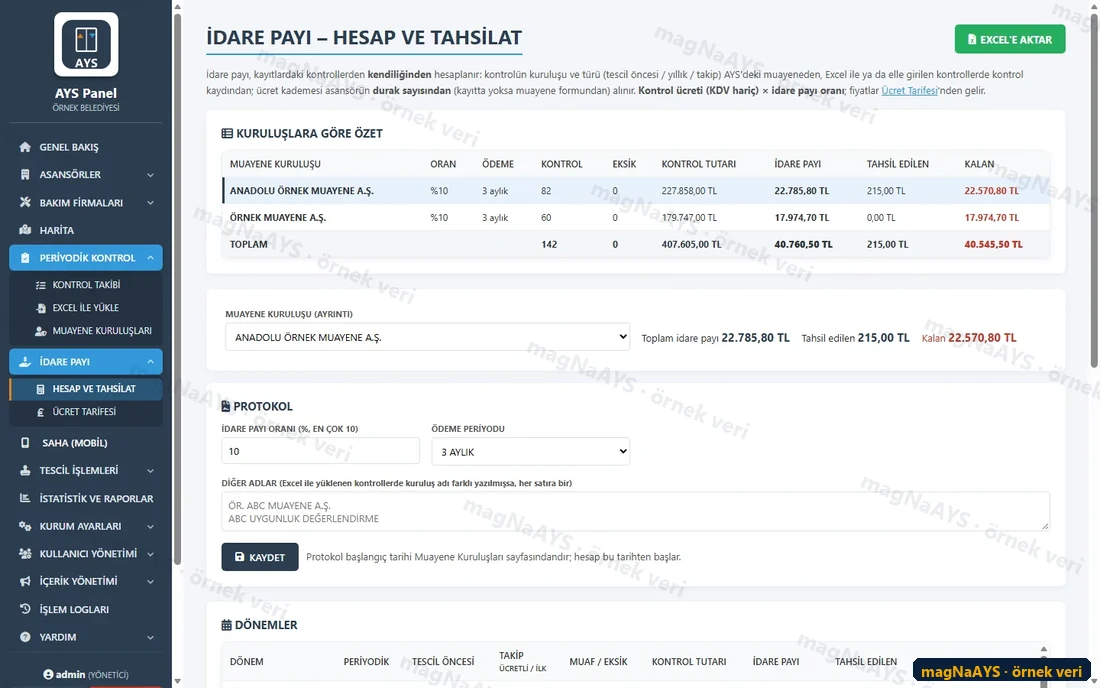 İdare payı: muayene kuruluşlarına göre kontrol sayısı, kontrol tutarı, idare payı, tahsil edilen ve kalan tutar