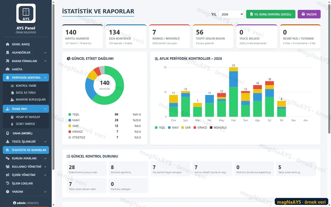 İstatistik: etiket dağılımı ve aylık periyodik kontrol grafikleri